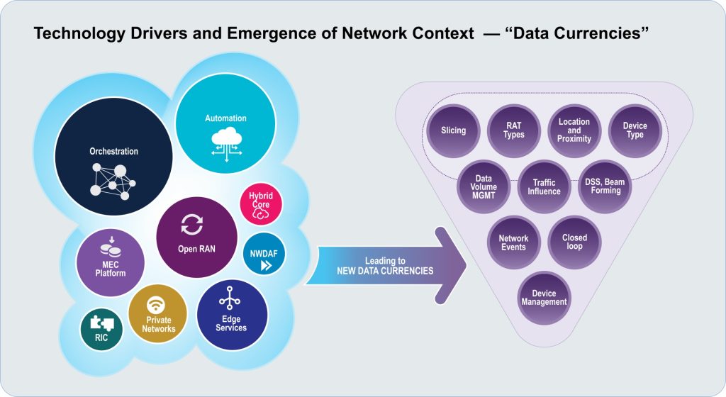 The 5G Currency Value Creation TO Value Capitalization Comviva