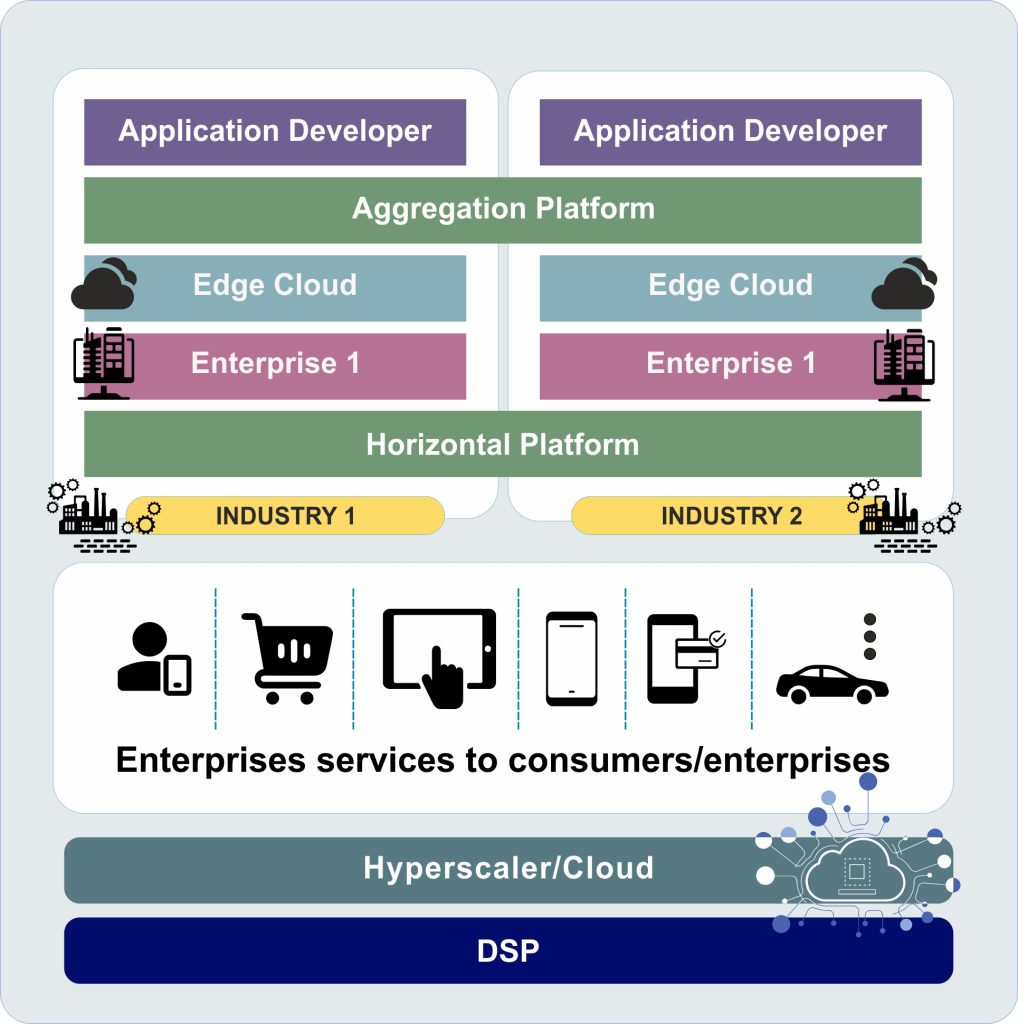Aim From Being Simple To Sustainable : Various Faces Of “S” In DSP ...